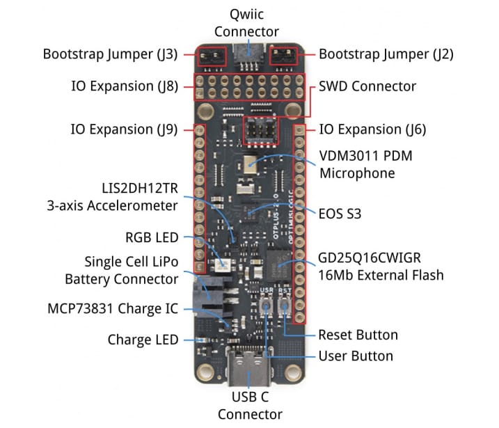 SparkFun QuickLogic Thing Plus EOS™ S3